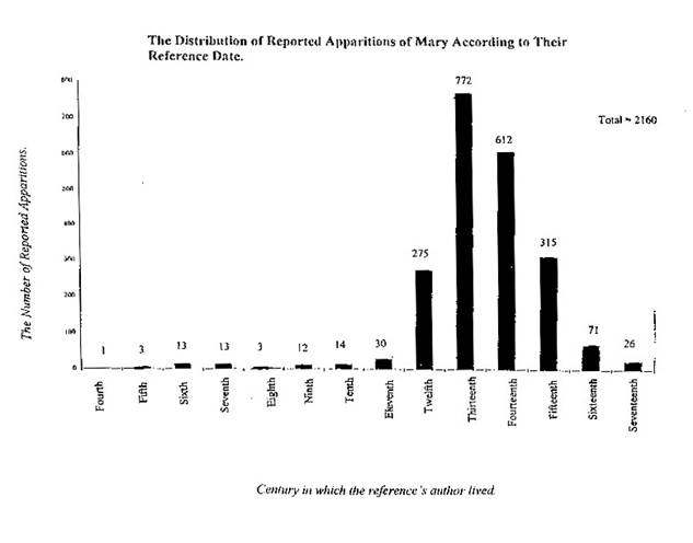 MarianApparitions.jpg